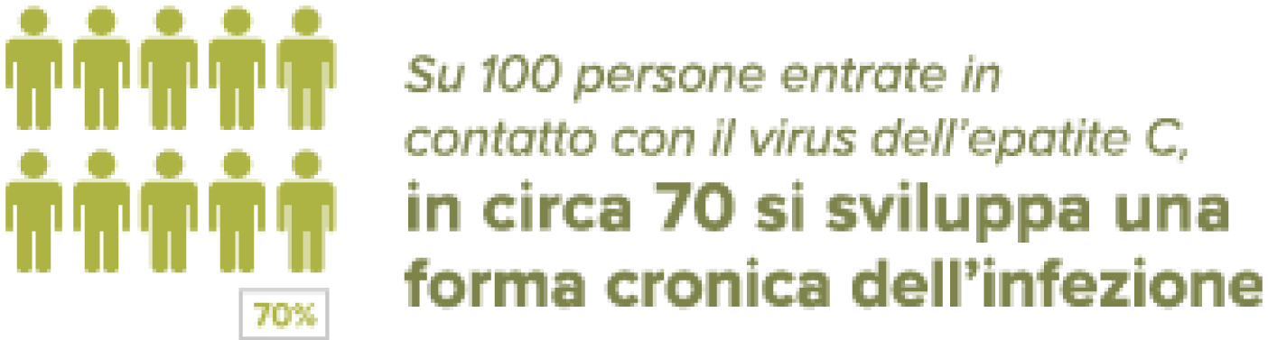 Il contributo di Gilead all’eliminazione dell’epatite C in Italia e nel mondo